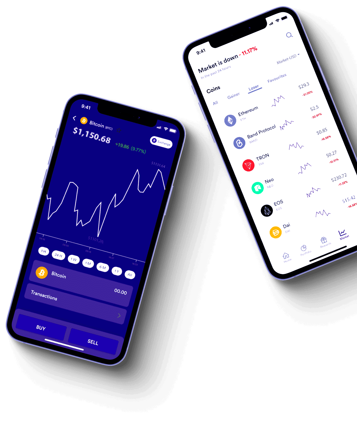 Trade Vector AI nasıl çalışır — çevrim içi ticaret nedir?